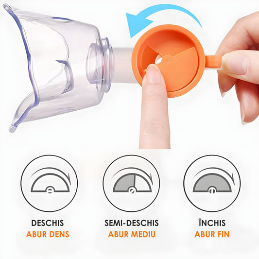 Aparat Aerosoli Profesional, Masca Copii si Adulti, Adaptor Bebelusi, Nebulizator Inhalator cu Compresor, Particule 2-3µm - Linovit Store