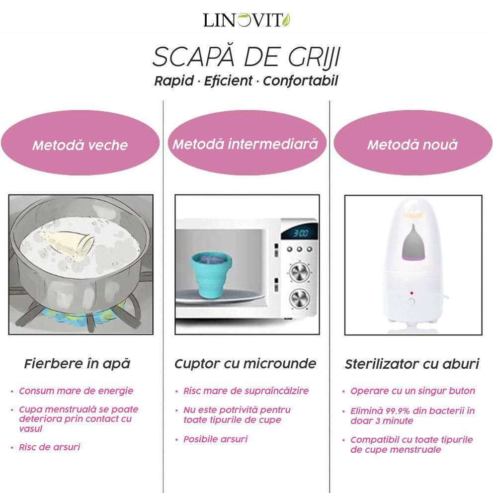 Set Sterilizator Cupe Menstruale + 2 Cupe Menstruale Reutilizabile 25ml & 30ml, Linovit®, Dispozitiv de Igienizare cu Aburi Compatibil cu Majoritatea Cupelor Menstruale, 100% Silicon Medical, Fara BPA, Fara Scurgeri, Roz