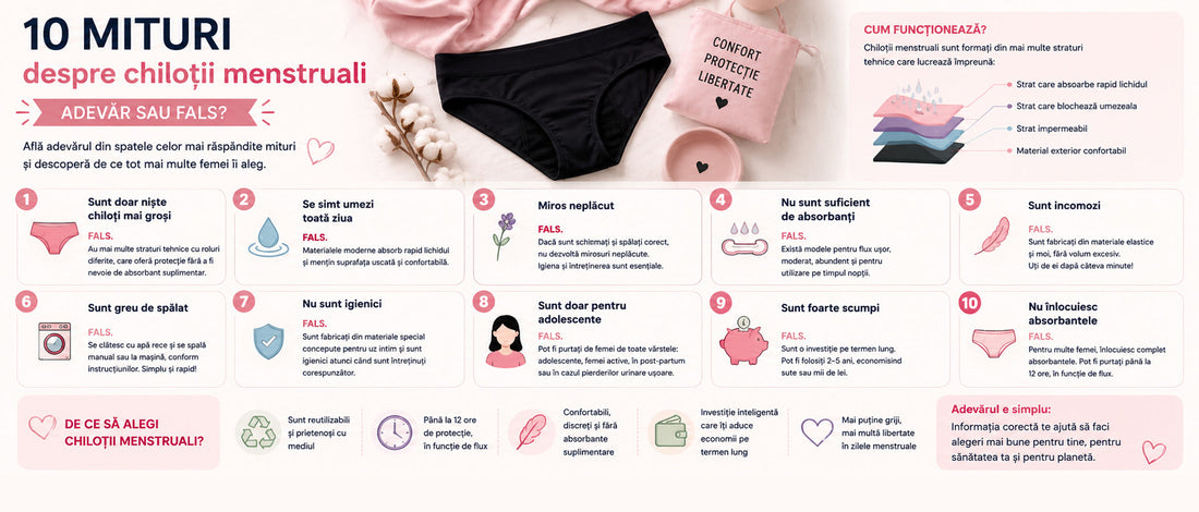 10 mituri despre chiloții menstruali – Adevăr sau fals?