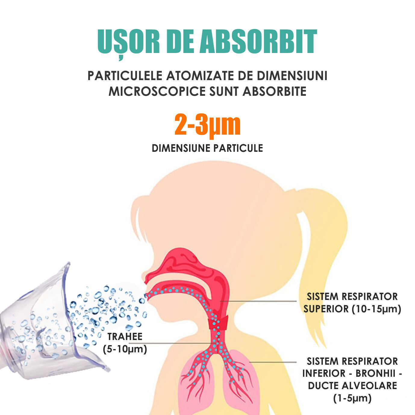 Aparat Aerosoli Profesional, Masca Copii si Adulti, Adaptor Bebelusi, Nebulizator Inhalator cu Compresor, Particule 2-3µm